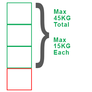 Pick Walls - picking bins weight loading