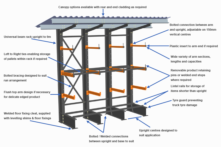 Cantilever Rack - Single Sided - Cantilever Racking diagram large